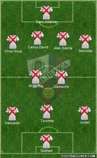 S.D. Huesca Formation 2014