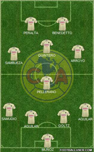 Club de Fútbol América Formation 2014