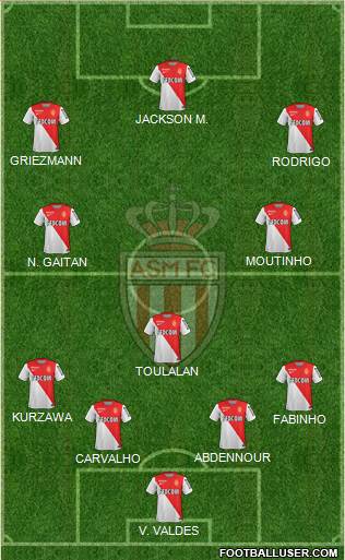 AS Monaco FC Formation 2014