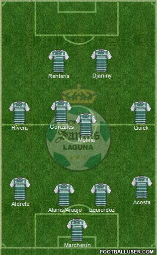 Club Deportivo Santos Laguna Formation 2014