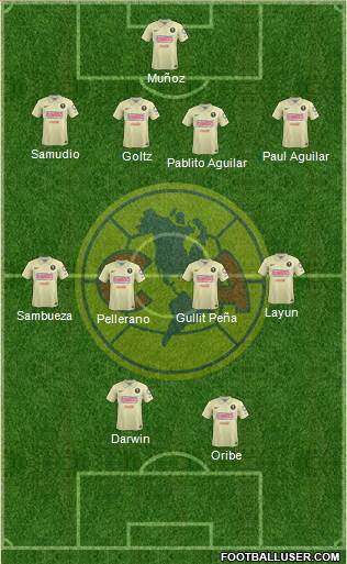 Club de Fútbol América Formation 2014