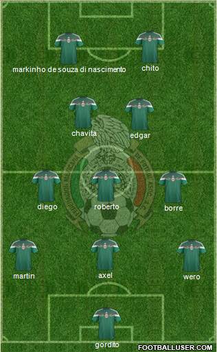 Mexico Formation 2014