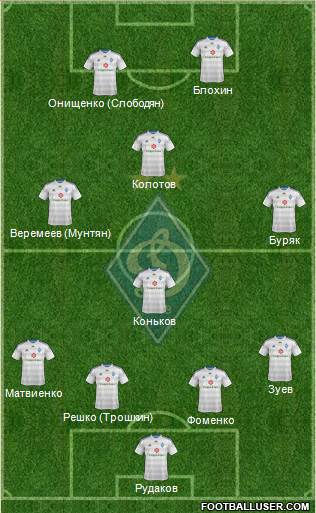 Dinamo Kiev Formation 2014