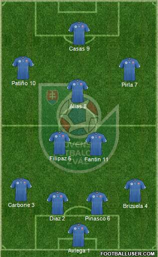 Slovakia Formation 2014