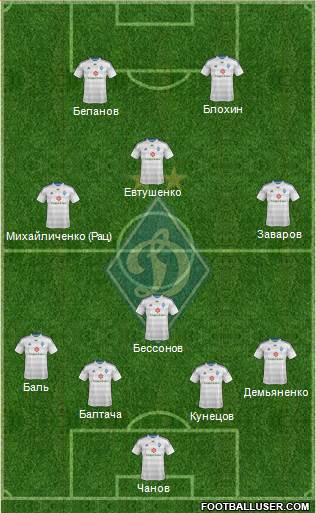 Dinamo Kiev Formation 2014