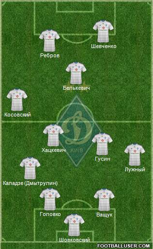 Dinamo Kiev Formation 2014