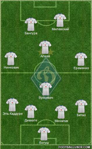 Dinamo Kiev Formation 2014