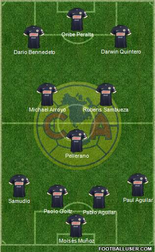 Club de Fútbol América Formation 2014