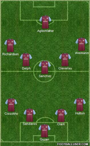 Aston Villa Formation 2014