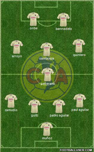 Club de Fútbol América Formation 2014