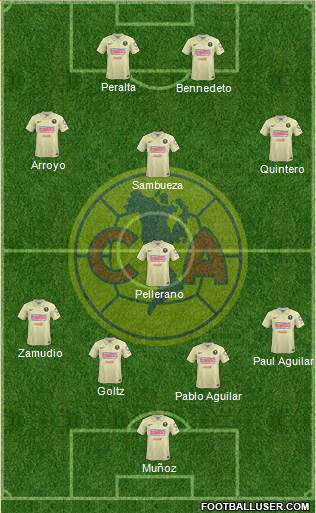 Club de Fútbol América Formation 2014