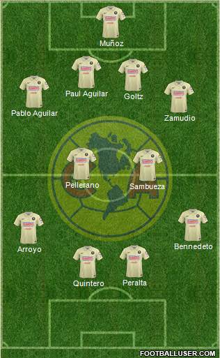 Club de Fútbol América Formation 2014