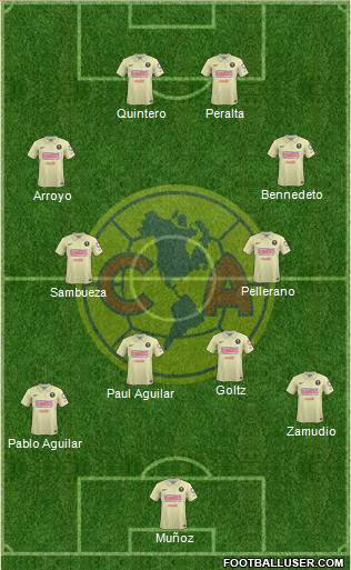 Club de Fútbol América Formation 2014