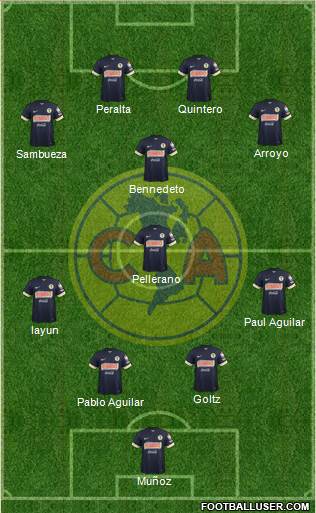 Club de Fútbol América Formation 2014