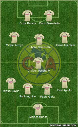 Club de Fútbol América Formation 2014