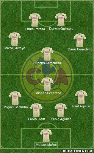 Club de Fútbol América Formation 2014