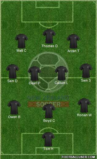 New Zealand Formation 2014