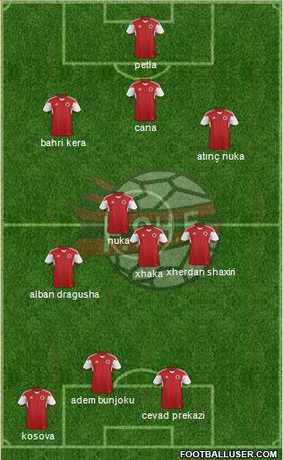 Albania Formation 2014