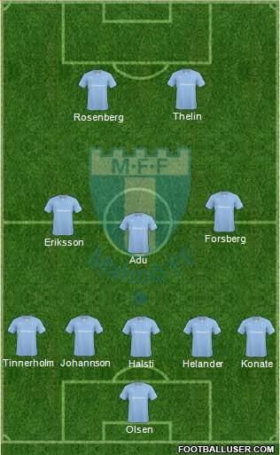 Malmö FF Formation 2014