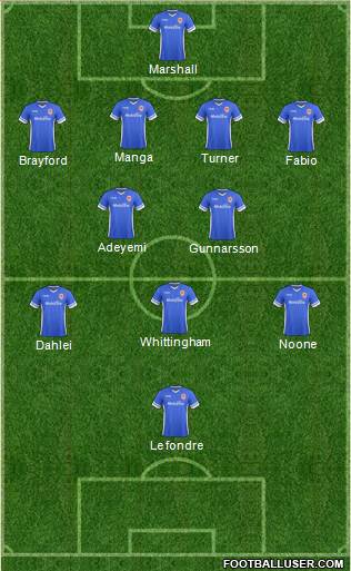 Cardiff City Formation 2014