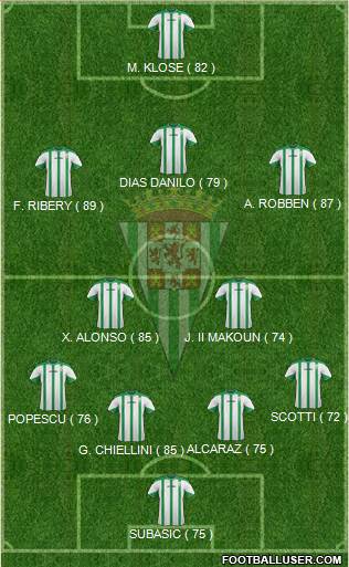 Córdoba C.F., S.A.D. Formation 2014