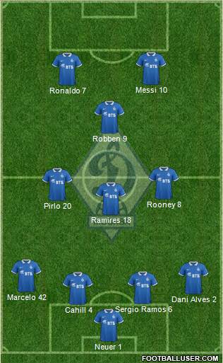 Dinamo Moscow Formation 2014