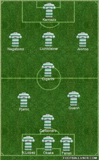 Celtic Formation 2014