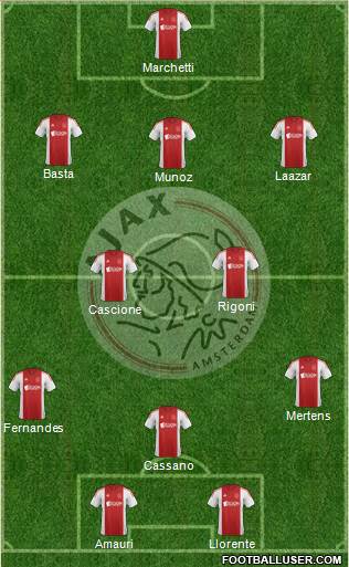 AFC Ajax Formation 2014