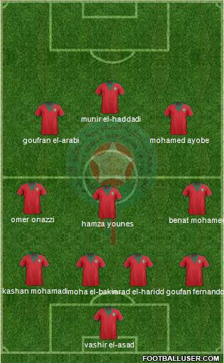 Morocco Formation 2014