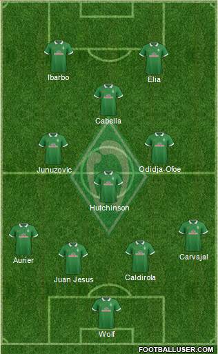 Werder Bremen Formation 2014