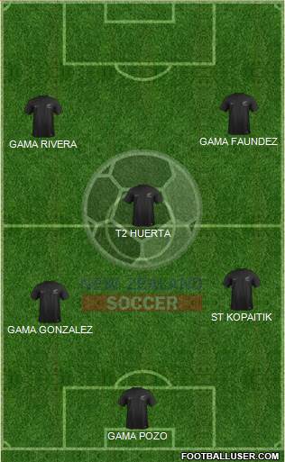 New Zealand Formation 2014