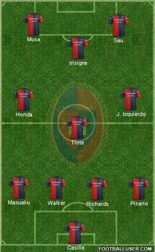 Cagliari Formation 2014