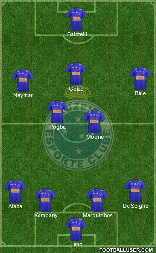 Cruzeiro EC Formation 2014