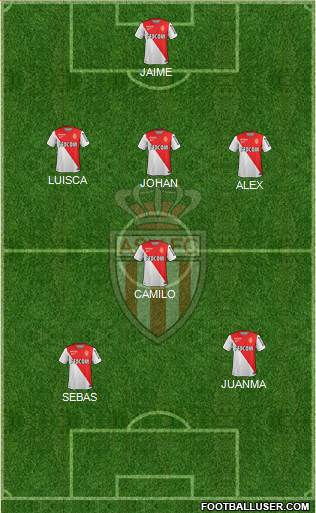 AS Monaco FC Formation 2014