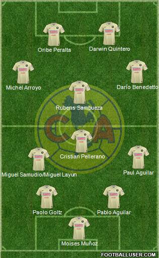 Club de Fútbol América Formation 2014