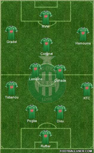 A.S. Saint-Etienne Formation 2014