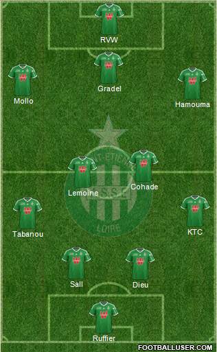 A.S. Saint-Etienne Formation 2014