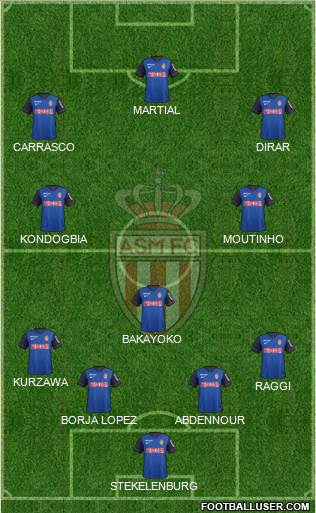 AS Monaco FC Formation 2014