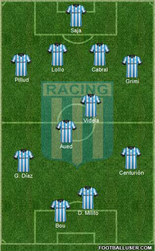 Racing Club Formation 2014