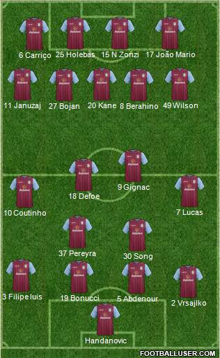 Aston Villa Formation 2014