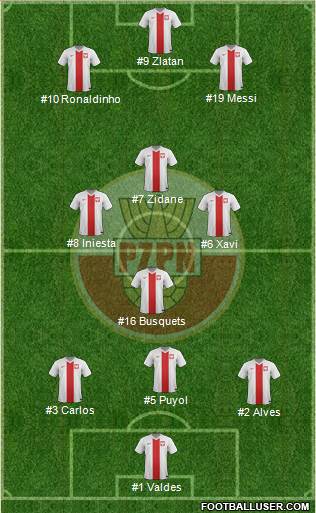 Poland Formation 2014