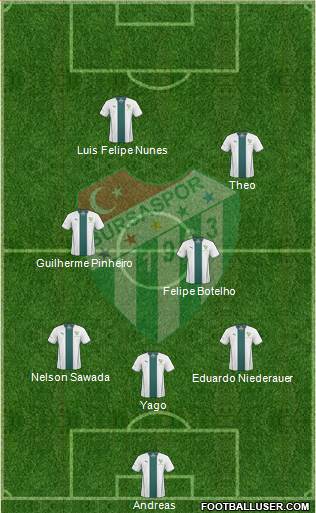 Bursaspor Formation 2014