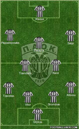 AS PAOK Salonika Formation 2014