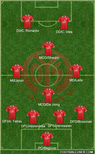 1.FSV Mainz 05 Formation 2014