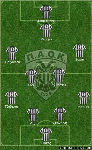 AS PAOK Salonika Formation 2014