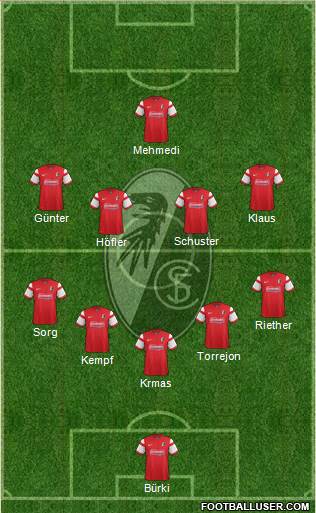 SC Freiburg Formation 2014