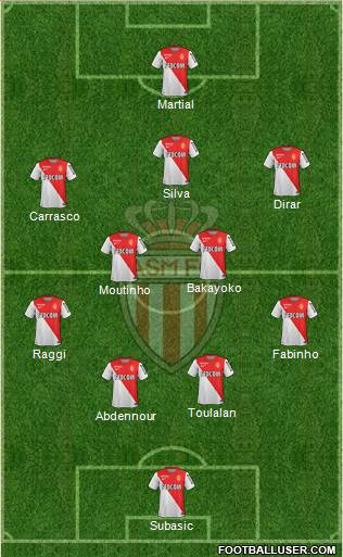 AS Monaco FC Formation 2014