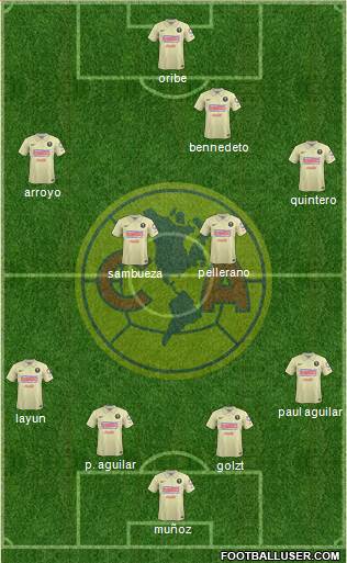 Club de Fútbol América Formation 2014