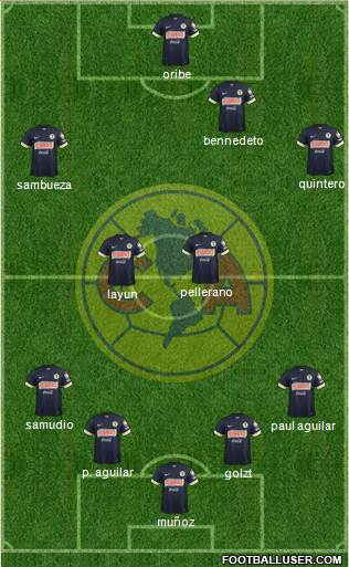 Club de Fútbol América Formation 2014