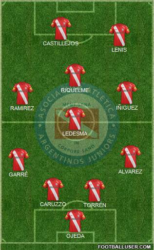 Argentinos Juniors Formation 2014